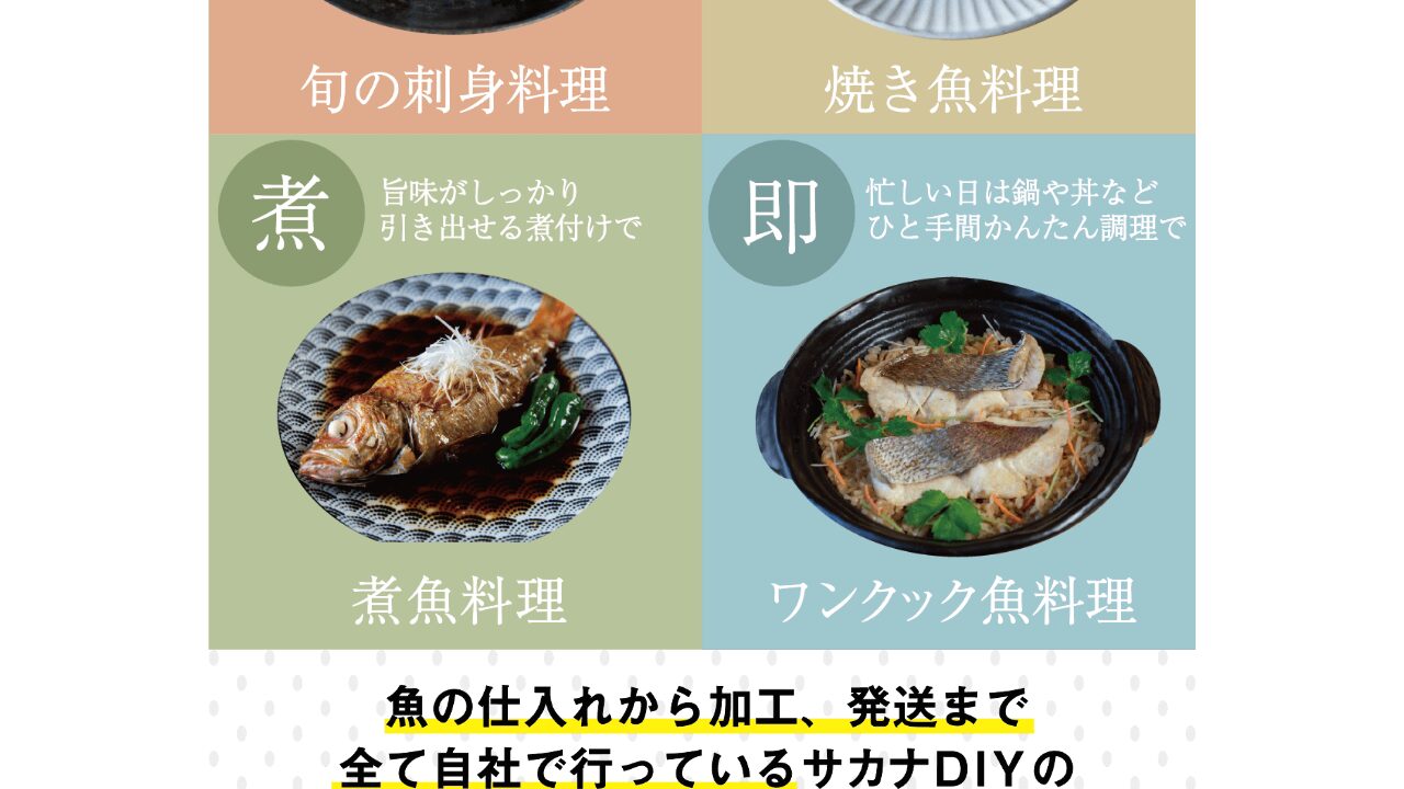 サカナDIYの商品ページ